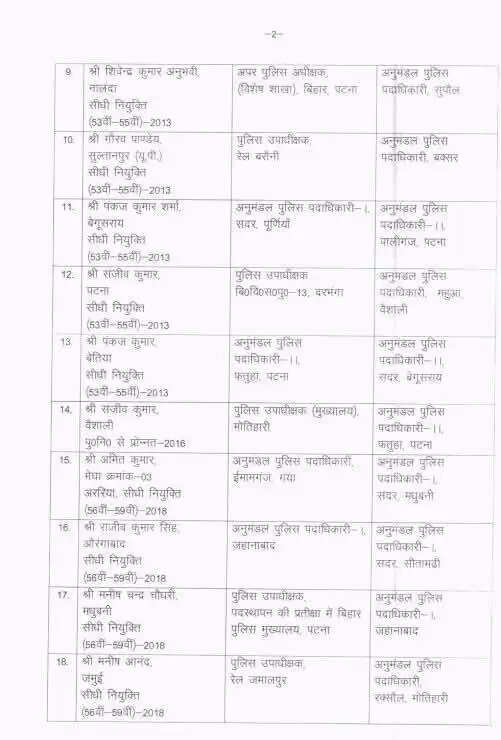 नीतीश सरकार ने डीएसपी स्तर के 40 अफसरों का किया तबादला