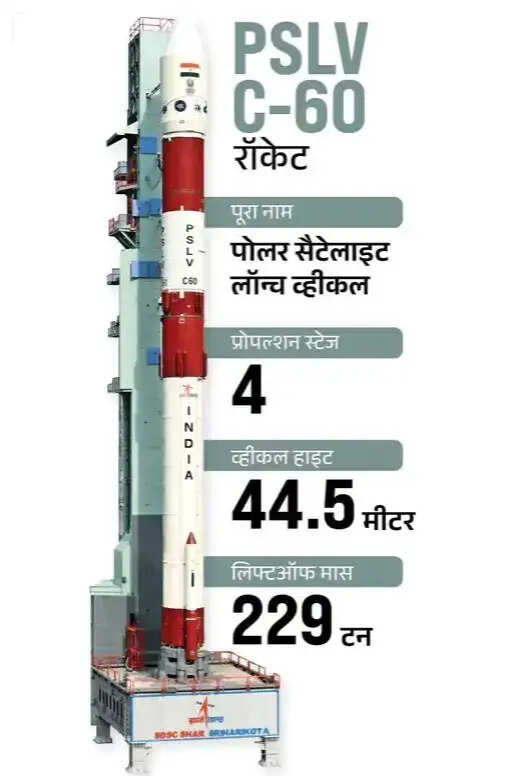 स्पेडेक्स मिशन: भारत के बड़े अंतरिक्ष अभियानों की नींव