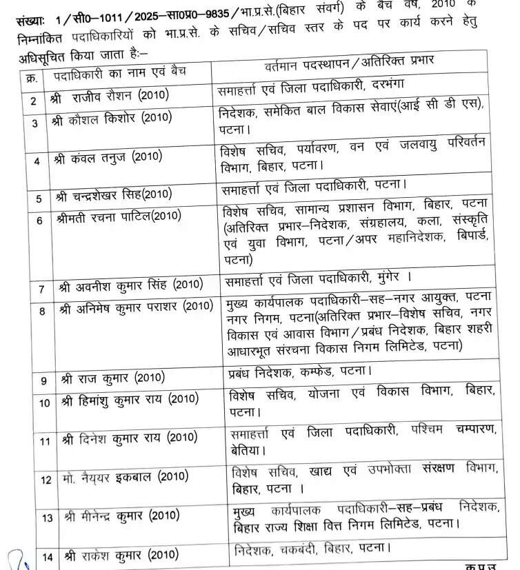Bihar