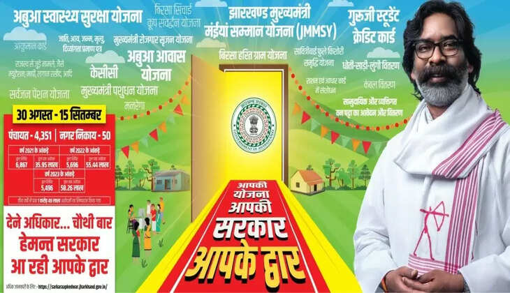  ‘आपकी योजना, आपकी सरकार, आपके द्वार’