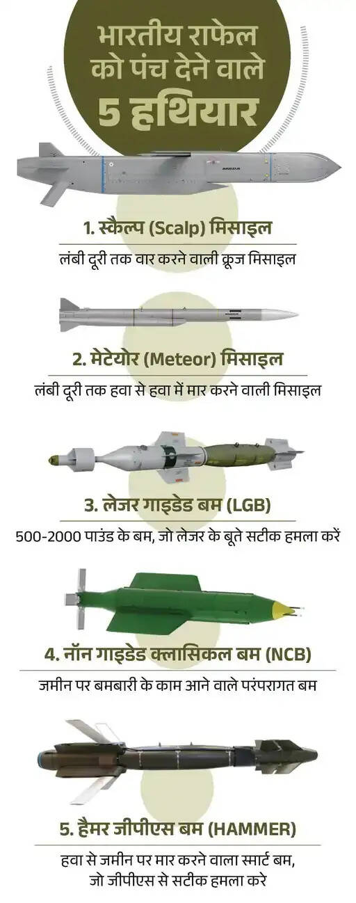 भारत और फ्रांस के बीच 26 राफेल मरीन विमानों की ऐतिहासिक डील साइन, 2028 में भारत पहुंचेगा पहला फाइटरजेट 