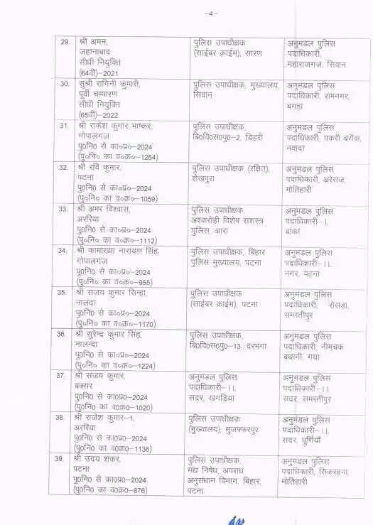 नीतीश सरकार ने डीएसपी स्तर के 40 अफसरों का किया तबादला