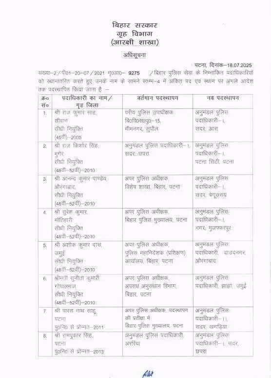 नीतीश सरकार ने डीएसपी स्तर के 40 अफसरों का किया तबादला