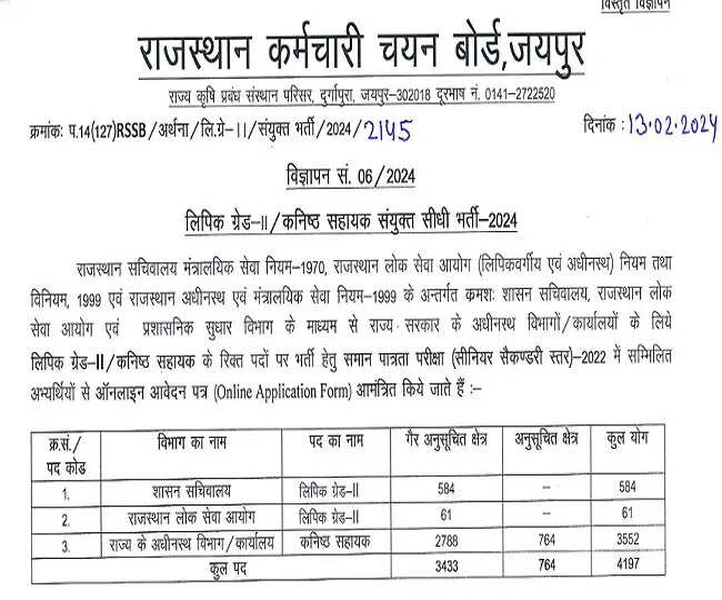 सरकारी नौकरी की चाह रखने वालों के लिए बेहतरीन मौका…