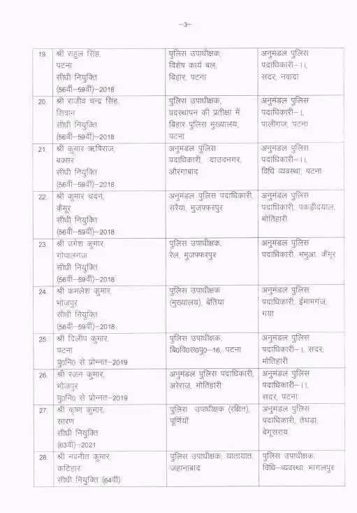 नीतीश सरकार ने डीएसपी स्तर के 40 अफसरों का किया तबादला