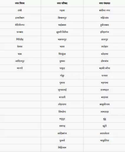 JHARKHAND POLITICAL NEWS