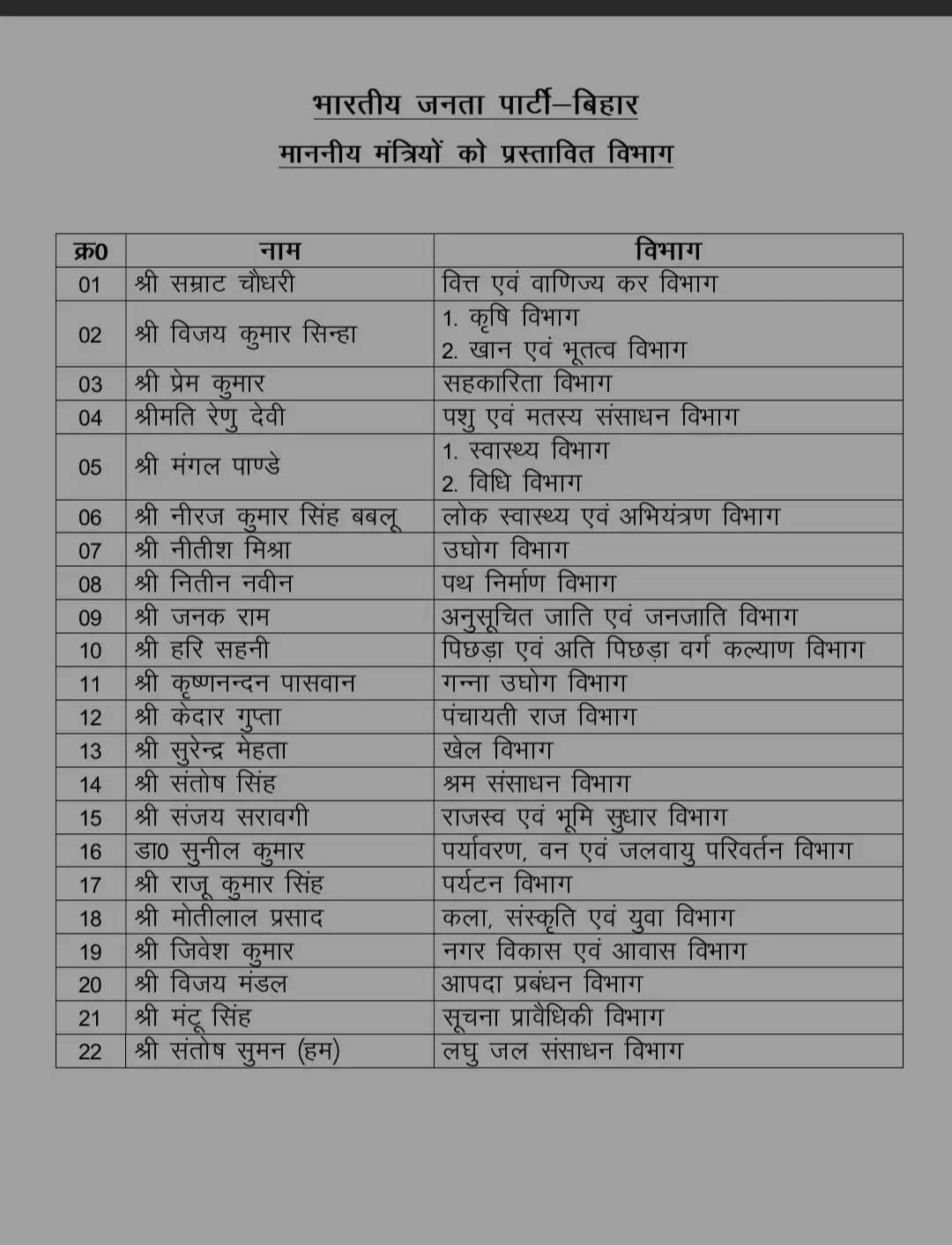 list 