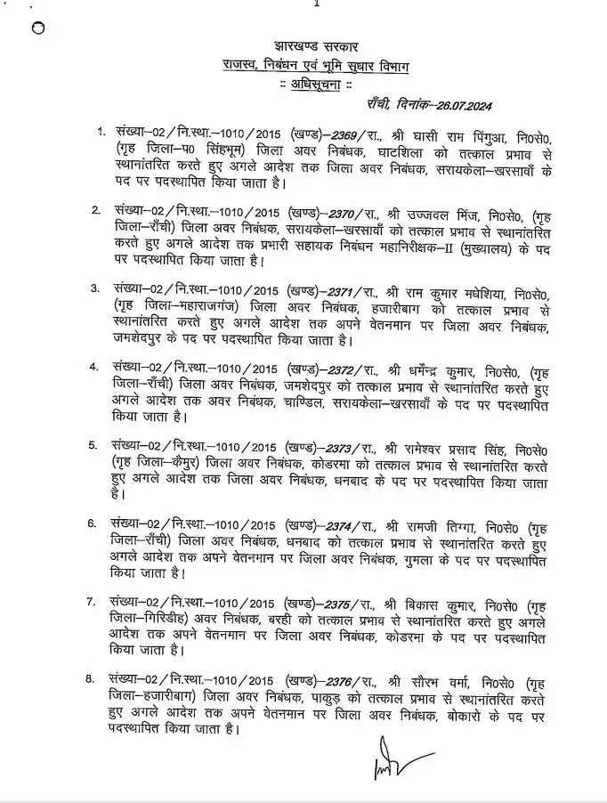 Breaking : राजस्व विभाग के 15 अधिकारियों का तबादला, अधिसूचना जारी