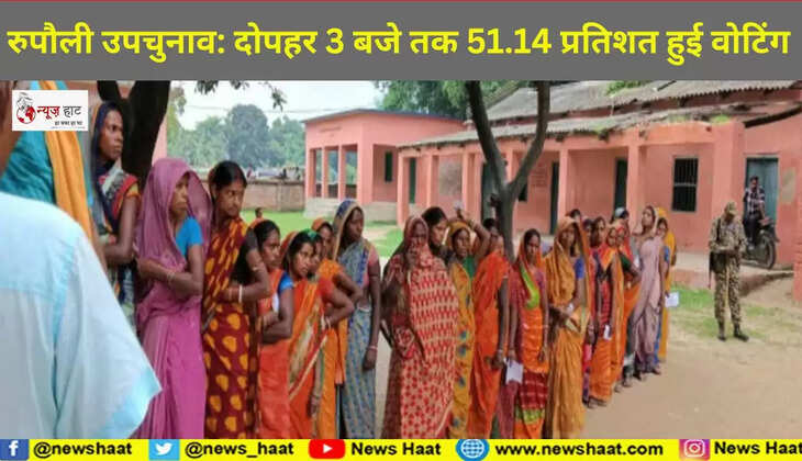 प्रतिशत