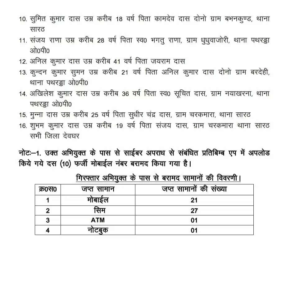 देवघर में एक साथ 16 साइबर अपराधियों की गिरफ़्तारी