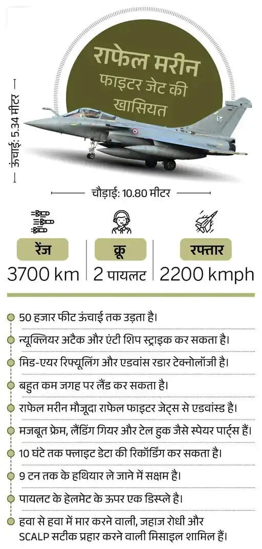 भारत और फ्रांस के बीच 26 राफेल मरीन विमानों की ऐतिहासिक डील साइन, 2028 में भारत पहुंचेगा पहला फाइटरजेट 