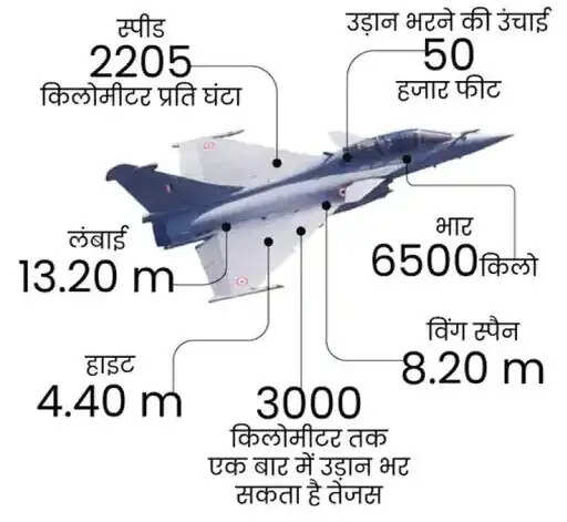 LCA तेजस के साथ पहली बार सफल परीक्षण