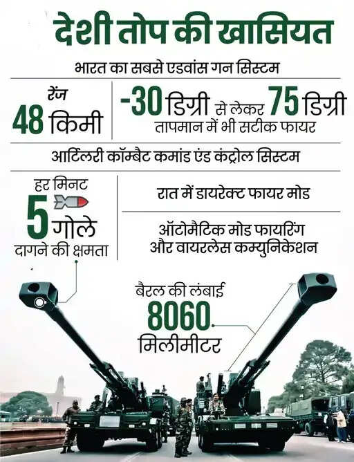 ATAGS: स्वदेशी ताकत का प्रतीक
