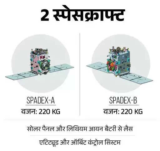 स्पेडेक्स मिशन: भारत के बड़े अंतरिक्ष अभियानों की नींव
